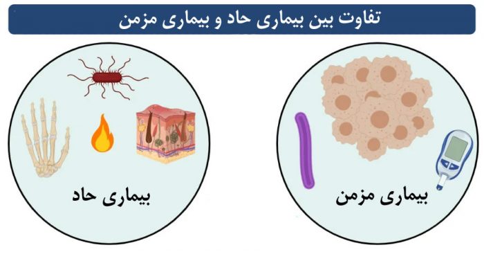 تفاوت بیماری حاد و مزمن
