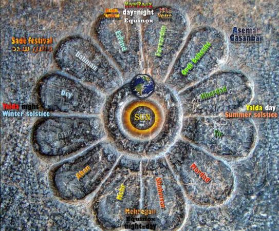 تقویم شمسی و قمری