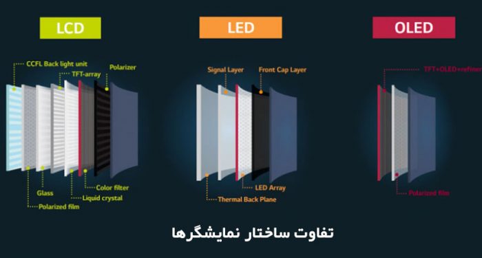 تفاوت های بین "ال سی دی" و "ال ای دی"