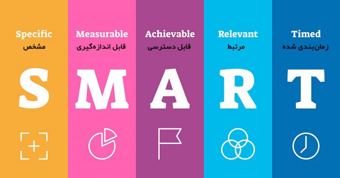 تفاوت هدف و مقصد