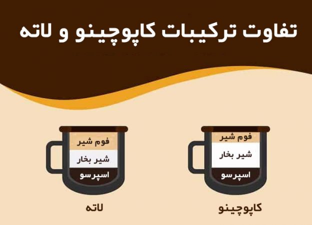 فرق نسبت ترکیبات کاپوچینو و لاته
