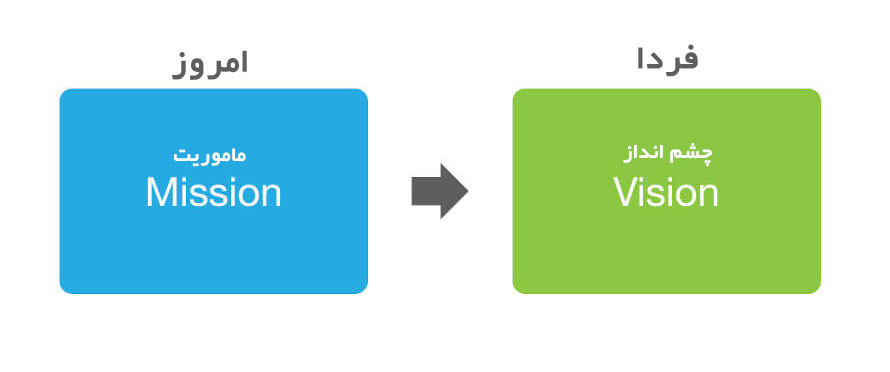 تفاوت چشم انداز با بیانیه ماموریت