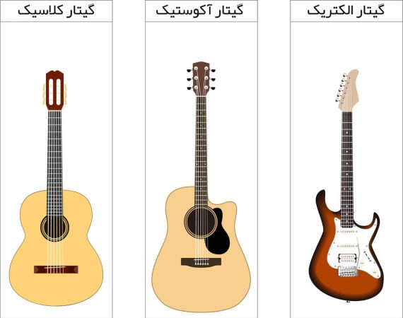 انواع گیتار