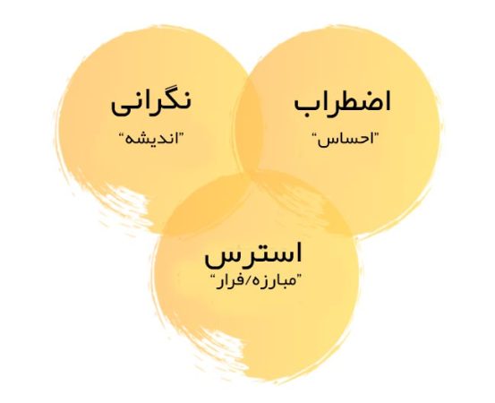 فرق استرس و اضطراب