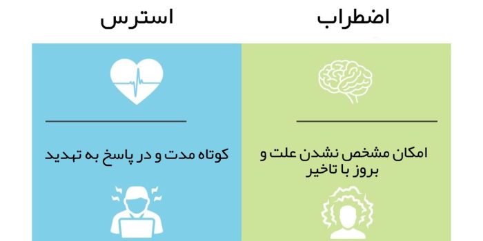 استرس و اضطراب