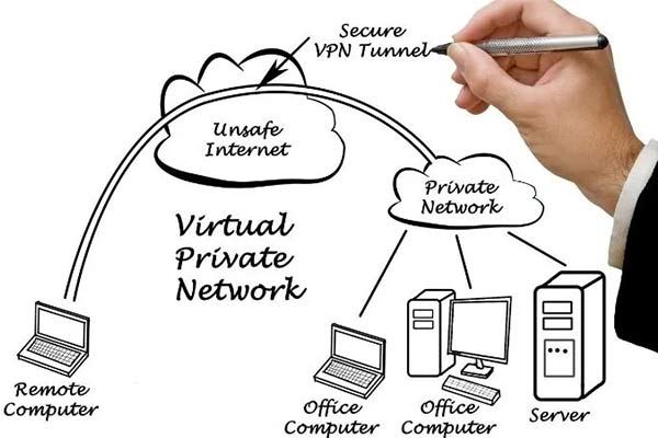 VPN چطوری کار میکنه؟