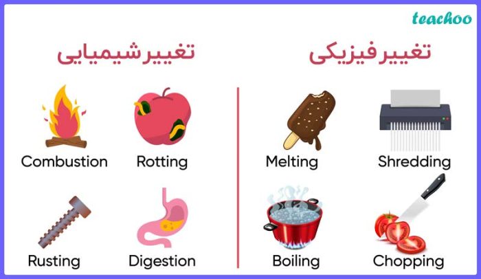 فرق تغییر فیزیکی و شیمیایی