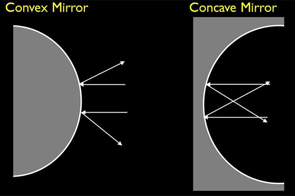فرق آینه مقعر و محدب چیه؟