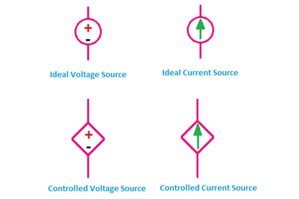 فرق بین ولتاژ و جریان