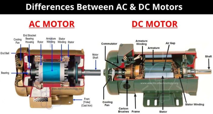 ac-dc