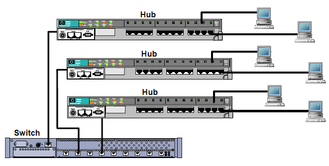 فرق بین هاب (Hub) و سوئیچ (Switch) چیه؟