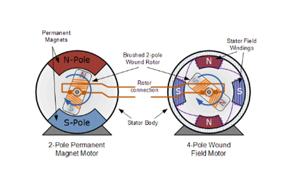 فرق بین موتور الکتریکی 2 قطبی و 4 قطبی چیه؟