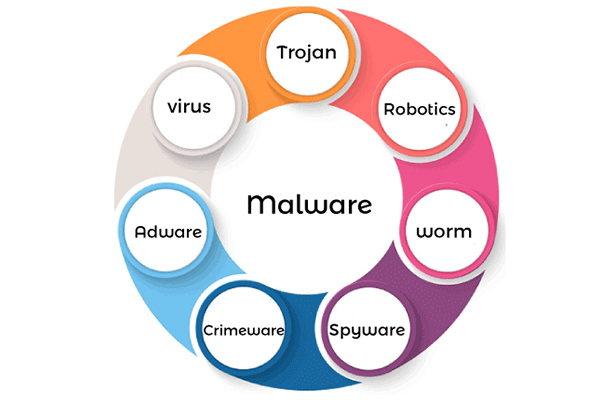 بد افزار چیه؟