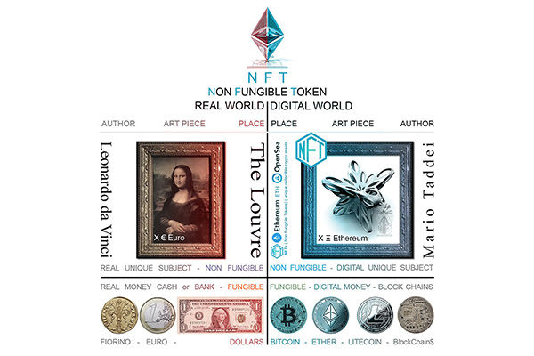 فرق بین توکن‌های قابل تعویض و توکن‌های غیرقابل تعویض چیه؟