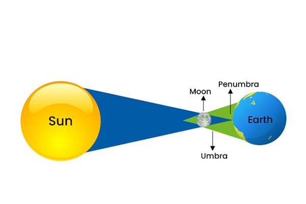 خورشید گرفتگی چیه؟