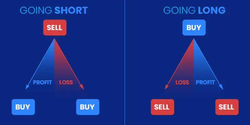 تفاوت معامله شورت و لانگ چیست؟
