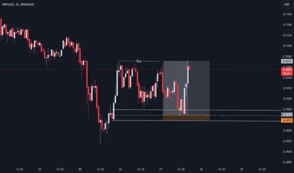 معرفی پوزیشن لانگ